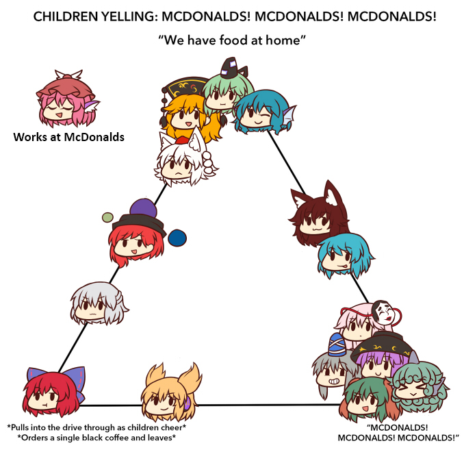 >_<, 6+girls, :>, :3, alignment_chart, animal_ear_fluff, animal_ears, blonde_hair, bow, chart, curly_hair, english_text, green_hair, grey_hair, grin, hair_bow, hata_no_kokoro, head_fins, head_wings, headphones, hecatia_lapislazuli, imaizumi_kagerou, inubashiri_momiji, junko_(touhou), kasodani_kyouko, kishin_sagume, komano_aun, looking_at_viewer, meme, mononobe_no_futo, multiple_girls, mystia_lorelei, one_eye_closed, orange_hair, pink_hair, purple_bow, redhead, sekibanki, smile, soga_no_tojiko, solid_oval_eyes, sukuna_shinmyoumaru, tatara_kogasa, touhou, toyosatomimi_no_miko, wakasagihime, white_hair, wolf_ears, wool_(miwol)
