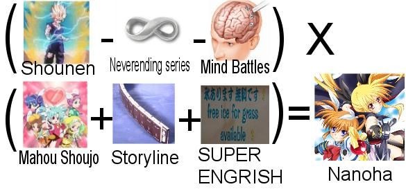 brain, dragonball, dragonball_z, engrish, fate_testarossa, mahou_shoujo_lyrical_nanoha, parody, ranguage, sasami_mahou_shoujo_club, takamachi_nanoha