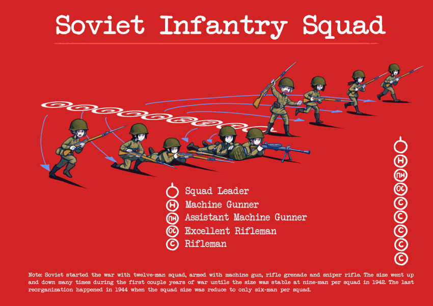aiming, ammunition_box, bayonet, bolt_action, boots, diagram, dp-28, english_text