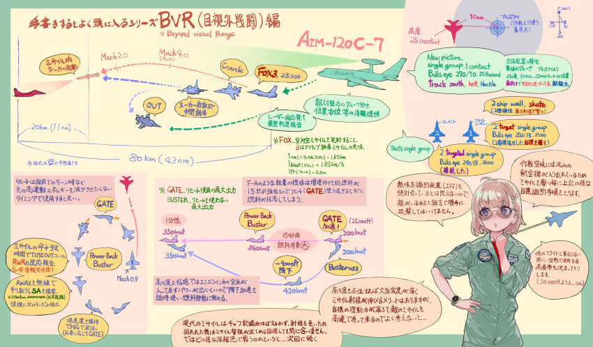 1girl, absurdres, aim-120_amraam, blonde_hair, blue_eyes, e-767, f-16_fighting_falcon, glasses, green_jumpsuit, hand_on_hip, highres, holding, mig-29, mochi_(circle_rin), original, red_shirt, shirt, short_hair, solo, standing, text_focus, translation_request, watch, watch