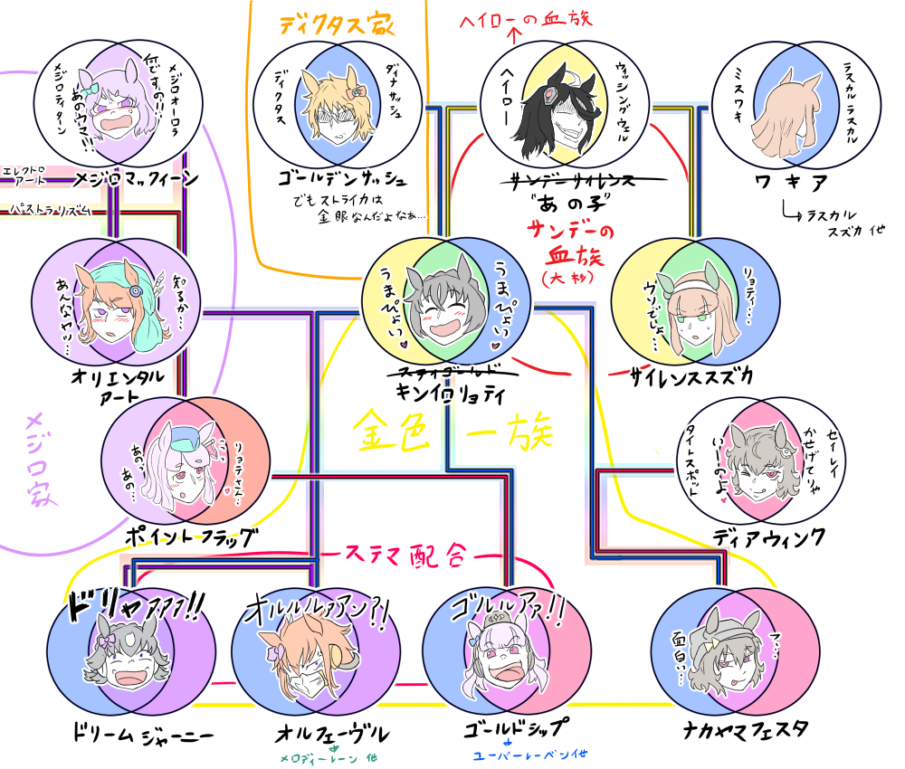 6+girls, ahoge, beanie, black_hair, braid, brown_hair, commentary_request, crown_braid