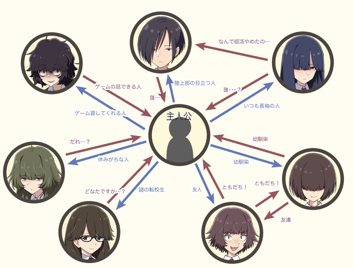 6+girls, amamiya_yumi, arrow_(symbol), bags_under_eyes, black_hair, blue_hair, brown_hair, character_chart