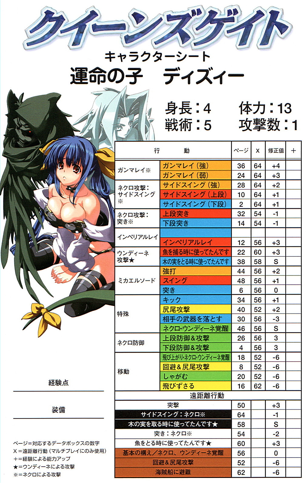 cleavage, dizzy, guilty_gear, inoue_takumi, queen's_gate, wings