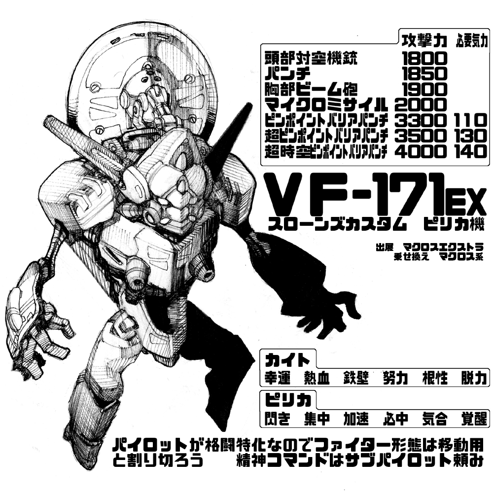 character_name, chibi, greyscale, ichimonji_kei, looking_ahead, macross, macross_delta, macross_e