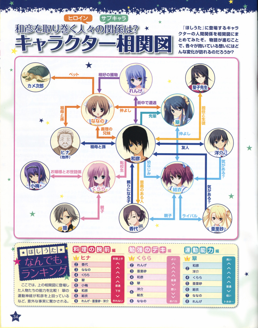 amamiya_kurara, amamiya_tamaki, fumio, hirose_koume, hoshiuta, houjyou_arisa, kasai_yosuke, kinoshita_midori