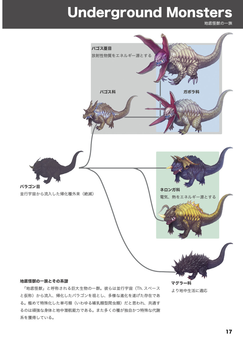 animal, baragon_(godzilla), character_request, claws, crossover, dinosaur, evolution, fangs, gabora, geronga_(ultraman), giant, godzilla_(series), highres, horns, kaijuu, kuroda_asaki, magular_(ultraman), monster, neronga, no_humans, open_mouth, pagos, scales, sharp_teeth, shin_gabora, shin_neronga, shin_ultraman, single_horn, tail, teeth, tokusatsu, ultra_series, ultraman_(1st_series), ultraman_max_(series), white_background