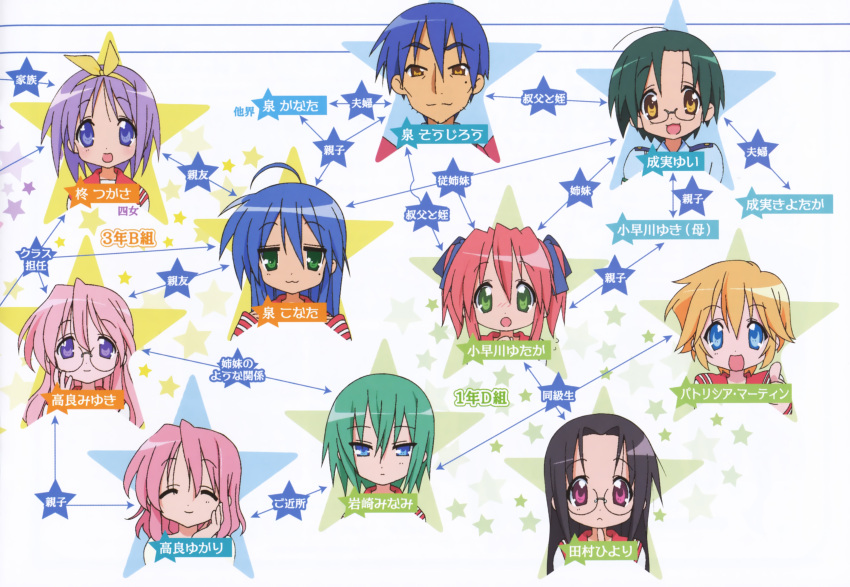 hiiragi_tsukasa, iwasaki_minami, izumi_konata, izumi_soujirou, kobayakawa_yutaka, lucky_star, narumi_yui, patricia_martin