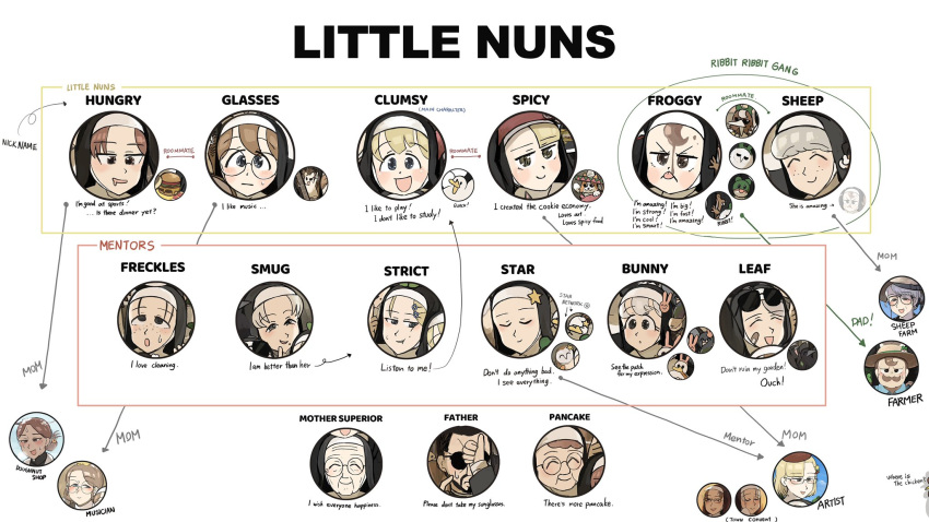 2boys, 6+girls, animal, arrow_(symbol), bandaid, bandaid_on_face, bird, black_hair, blonde_hair, brown_hair, brunette_bangs_nun_(diva), bunny_nun_(diva), cat, catholic, character_name, chicken, child, clumsy_nun_(diva), copyright_name, crow, diva_(hyxpk), duck, duckling, english_commentary, english_text, facial_hair, father_(diva), female_child, flower, freckles, freckles_nun_(diva), frog, froggy_nun's_father_(diva), froggy_nun_(diva), glasses, glasses_nun's_mother_(diva), glasses_nun_(diva), grey_hair, grumpy_nun_(diva), habit, hair_flower, hair_ornament, hairclip, hat, highres, hungry_nun's_mother_(diva), hungry_nun_(diva), leaf_nun_(diva), little_nuns_(diva), mole, mole_under_eye, mole_under_mouth, mother_superior_(diva), mouse, multiple_boys, multiple_girls, mustache, nun, old, old_woman, ostrich, owl, pancake_nun_(diva), parted_bangs, parted_grey_nun_(diva), relationship_graph, saliva, sheep_nun's_mother_(diva), sheep_nun_(diva), smile, smug_nun_(diva), spicy_nun's_mother_(diva), spicy_nun_(diva), star_(symbol), star_hair_ornament, star_nun_(diva), stuffed_animal, stuffed_toy, sunglasses, sweatdrop, white_background