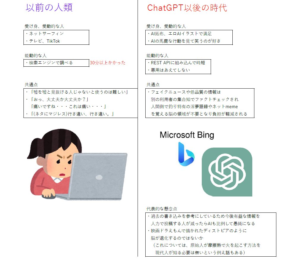 bing, chatgpt, irasutoya, microsoft, powerpoint