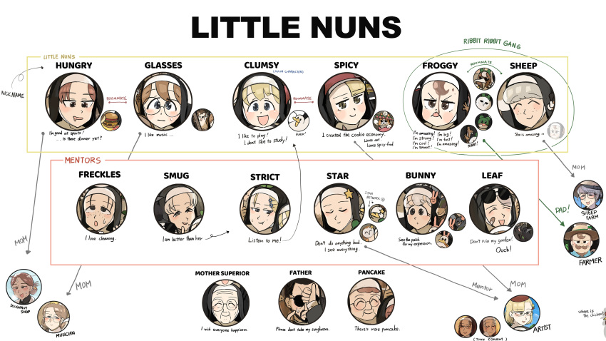 2boys, 6+girls, absurdres, animal, arrow_(symbol), bandaid, bandaid_on_face, bird, black_hair, blonde_hair, brown_hair, brunette_bangs_nun_(diva), bunny_nun_(diva), cat, catholic, character_chart, character_name, chicken, child, clumsy_nun_(diva), copyright_name, crow, diva_(hyxpk), duck, duckling, english_commentary, english_text, facial_hair, father_(diva), female_child, flower, freckles, freckles_nun_(diva), frog, froggy_nun's_father_(diva), froggy_nun_(diva), glasses, glasses_nun's_mother_(diva), glasses_nun_(diva), grey_hair, habit, hair_flower, hair_ornament, hairclip, hat, highres, hungry_nun's_mother_(diva), hungry_nun_(diva), leaf_nun_(diva), little_nuns_(diva), mole, mole_under_eye, mole_under_mouth, mother_superior_(diva), mouse, multiple_boys, multiple_girls, mustache, nun, old, old_woman, ostrich, owl, pancake_nun_(diva), parted_bangs, parted_grey_nun_(diva), relationship_graph, saliva, sheep_nun's_mother_(diva), sheep_nun_(diva), smile, smug_nun_(diva), spicy_nun's_mother_(diva), spicy_nun_(diva), star_(symbol), star_hair_ornament, star_nun_(diva), strict_nun_(diva), stuffed_animal, stuffed_toy, sunglasses, sweatdrop, traditional_nun, white_background