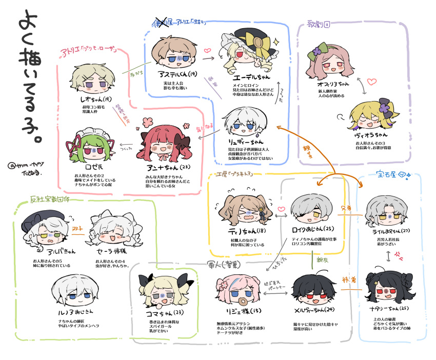 >_<, 6+boys, 6+girls, :d, :|, absolutely_everyone, anna_(ikeuchi_tanuma), arbell_(ikeuchi_tanuma), arrow_(symbol), beret, black_hair, black_headwear, blonde_hair, blue_eyes, blush, bow, brown_hair, chibi, closed_eyes, closed_mouth, double_bun, earrings, edel_(ikeuchi_tanuma), everyone, eyepatch, green_hair, grey_eyes, hair_bow, hair_bun, hat, heart, heterochromia, highres, ikeuchi_tanuma, jewelry, komachi_(ikeuchi_tanuma), leuk_(ikeuchi_tanuma), light_brown_hair, long_hair, lyle_(ikeuchi_tanuma), melvin_(ikeuchi_tanuma), multiple_boys, multiple_girls, natalia_(ikeuchi_tanuma), neck_ribbon, one_eye_covered, one_side_up, open_mouth, ophelia_(ikeuchi_tanuma), original, parted_bangs, pink_hair, red_eyes, redhead, relationship_graph, ribbon, rije_(ikeuchi_tanuma), rosette_(ikeuchi_tanuma), rudy_(ikeuchi_tanuma), seraphina_(ikeuchi_tanuma), short_hair, signature, simple_background, smile, straight_hair, tino_(ikeuchi_tanuma), translation_request, viola_(ikeuchi_tanuma), violet_eyes, white_background, white_hair, yellow_eyes