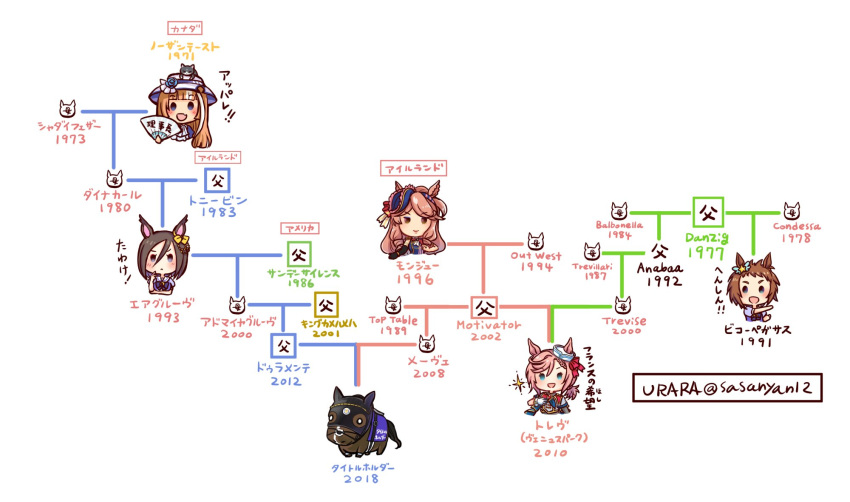 5girls, air_groove_(umamusume), akikawa_yayoi_(umamusume), animal_on_head, artist_name, biko_pegasus_(umamusume), blue_eyes, blue_headwear