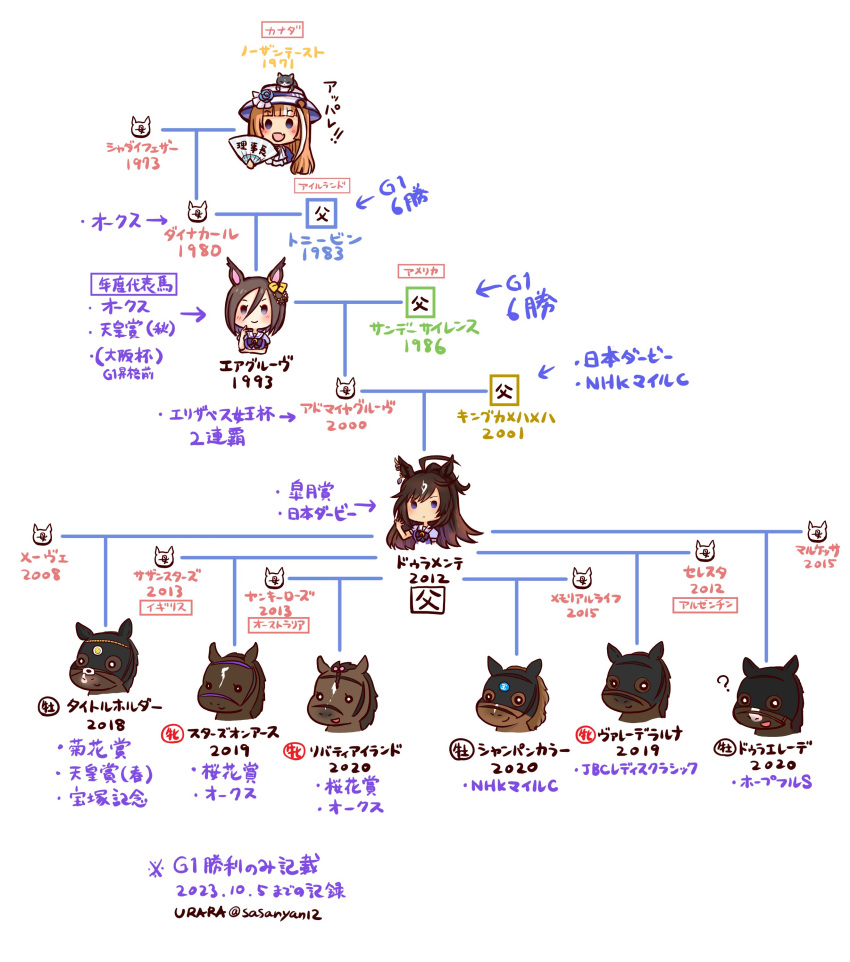 3girls, :d, absurdres, ahoge, air_groove_(umamusume), akikawa_yayoi_(umamusume), animal_ears, animal_on_head