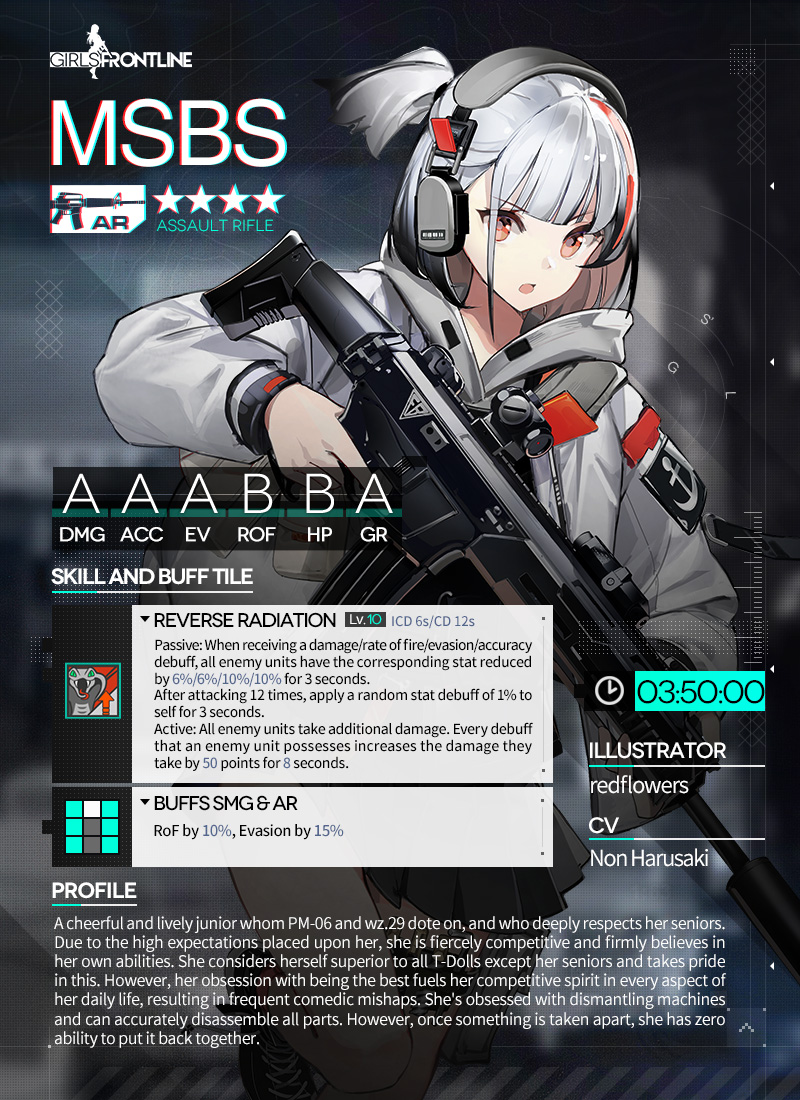1girl, artist_name, black_footwear, black_hair, black_skirt, black_vest, character_name, character_profile, colored_tips, commentary, copyright_name, cross-laced_footwear, english_commentary, english_text, fb_msbs_grot, girls_frontline, gun, headphones, holding, holding_gun, holding_weapon, jacket, load_bearing_vest, long_sleeves, looking_at_viewer, msbs_(girls'_frontline), multicolored_hair, object_request, official_art, open_clothes, open_jacket, open_mouth, pleated_skirt, promotional_art, red_eyes, red_socks, redhead, second-party_source, shoes, short_hair, side_ponytail, skirt, sneakers, socks, solo, standing, standing_on_one_leg, star_(symbol), streaked_hair, thigh_pouch, thigh_strap, trigger_discipline, vest, weapon, white_bag, white_hair, white_jacket, x-red_flower