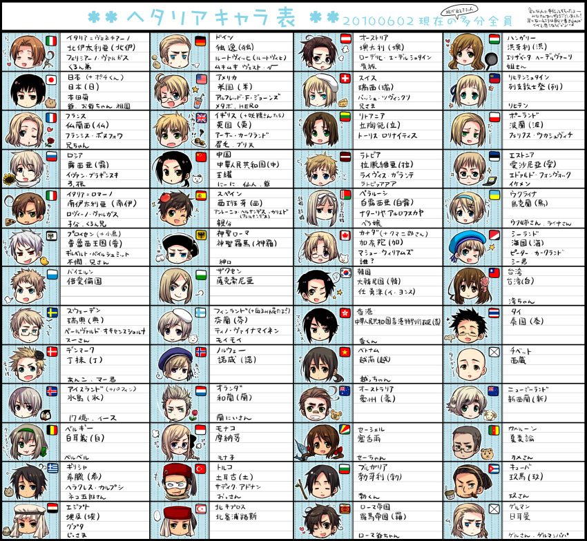 america_(hetalia), annotated, australia_(hetalia), austria_(hetalia), axis_powers_hetalia, bad_id, bavaria_(hetalia), belarus_(hetalia), belgium_(hetalia), bulgaria_(hetalia), cameroon_(hetalia), canada_(hetalia), cat, china_(hetalia), cuba_(hetalia), denmark_(hetalia), estonia_(hetalia), everyone, finland_(hetalia), flag, flower, food, france_(hetalia), germania_(hetalia), germany_(hetalia), greece_(hetalia), hana-tamago, head, highres, holy_roman_empire_(hetalia), hong_kong_(hetalia), hong_kong_regional_flag, hungary_(hetalia), iceland_(hetalia), japan_(hetalia), korea_(hetalia), latvia_(hetalia), liechtenstein_(hetalia), lithuania_(hetalia), monaco_(hetalia), netherlands_(hetalia), new_zealand_(hetalia), northern_cyprus_(hetalia), northern_italy_(hetalia), norway_(hetalia), people's_republic_of_china_flag, pizza, poland_(hetalia), prussia_(hetalia), red_rose, republic_of_china_flag, ribbon, rome_(hetalia), rose, russia_(hetalia), saxony_(hetalia), sealand_(hetalia), seychelles_(hetalia), southern_italy_(hetalia), spain_(hetalia), sweden_(hetalia), switzerland_(hetalia), taiwan_(hetalia), thailand_(hetalia), tibet_(hetalia), translation_request, turkey_(hetalia), ukraine_(hetalia), united_kingdom_(hetalia), vietnam_(hetalia), wink, yoshizumi_shuu