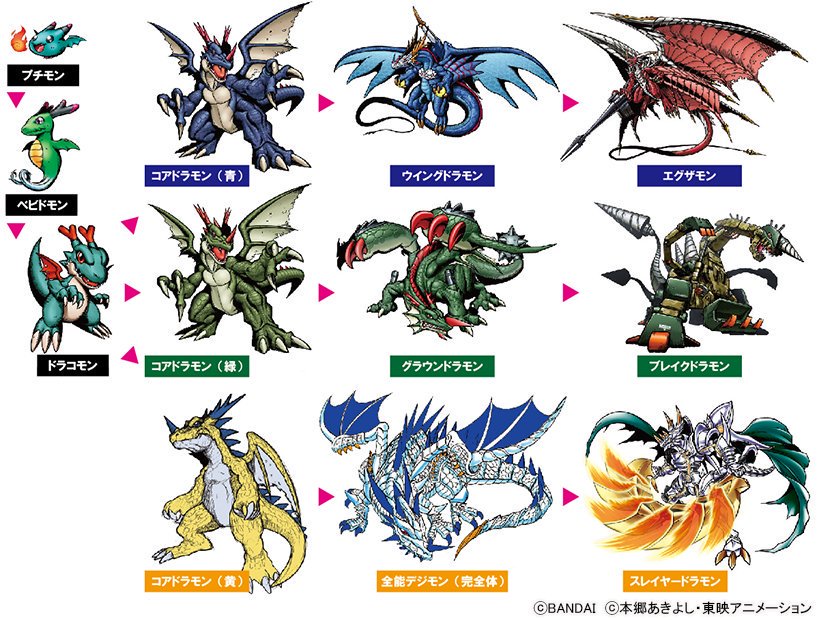 babydmon, breakdramon, coredramon, coredramon_(blue), coredramon_(green), digimon, digimon_(creature), dracomon