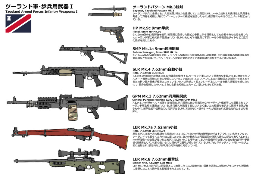 ammunition_pouch, assault_rifle, battle_rifle, bayonet, bullpup, dakku_(ogitsune), english_text, folding_stock