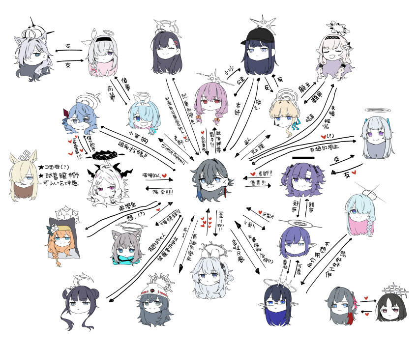 6+girls, absurdres, ako_(blue_archive), animal_ears, aoi_(blue_archive), arona_(blue_archive), atsuko_(blue_archive), blood, blood_in_hair, blue_archive, closed_eyes, dog_ears, dog_girl, female_sensei_(blue_archive), general_student_council_president_(blue_archive), hair_between_eyes, hair_over_one_eye, halo, hard_hat, helmet, highres, hina_(blue_archive), ichika_(blue_archive), kanna_(blue_archive), kisaki_(blue_archive), long_hair, maid_headdress, mari_(blue_archive), minori_(blue_archive), misaki_(blue_archive), miyako_(blue_archive), multiple_girls, noa_(blue_archive), nun, plana_(blue_archive), pointy_ears, relationship_graph, rin_(blue_archive), saori_(blue_archive), sensei_(blue_archive), shiroko_(blue_archive), short_hair, smile, toki_(blue_archive), translation_request, tsukuba_0623, twintails, white_helmet, wolf_ears, wolf_girl, yuuka_(blue_archive)