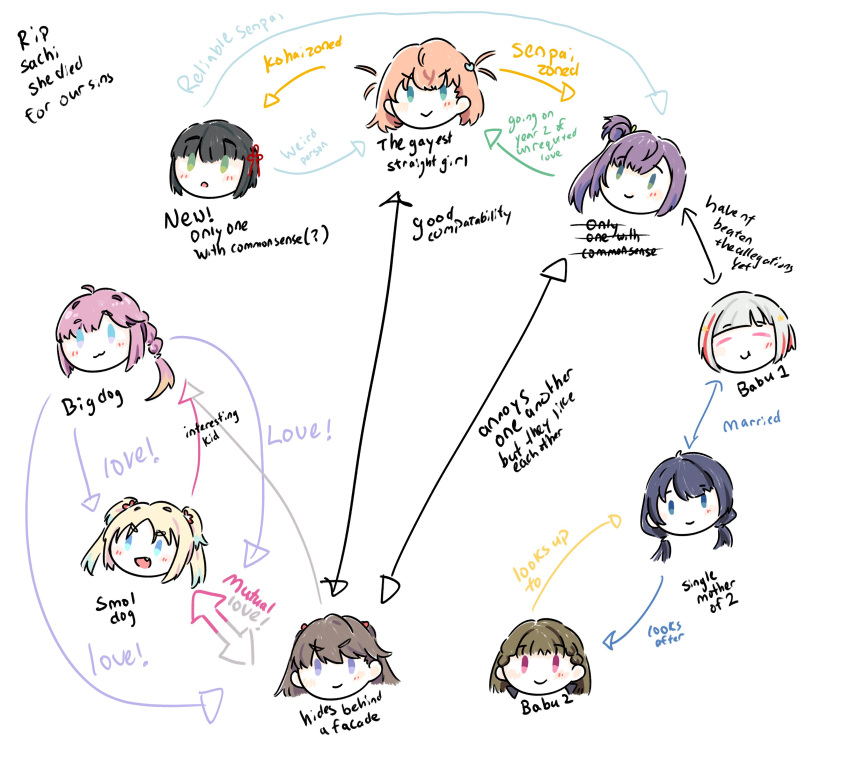 6+girls, :>, :d, :o, :t, absurdres, ahoge, anyoji_hime