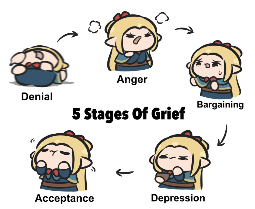 1girl, chibi, diagram, dungeon_meshi, elf, english_text, five_stages_of_grief, highres, long_hair, marcille_donato, multiple_girls, pointy_ears, solo, superappleman, very_long_hair