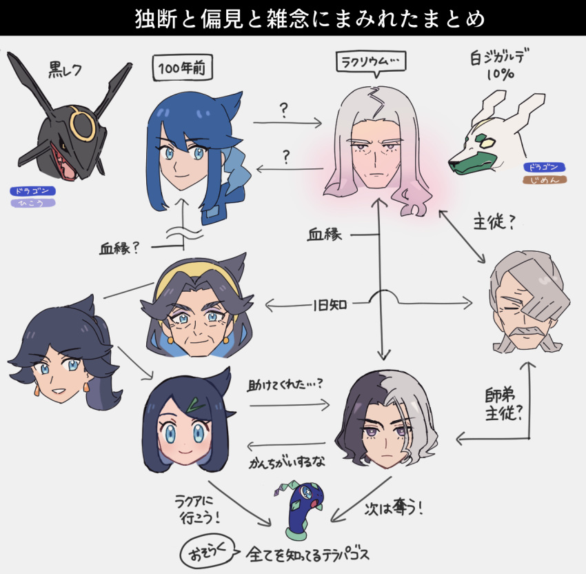 3girls, 4boys, alternate_color, amethio_(pokemon), arrow_(symbol), black_hair, blue_eyes, blue_hair