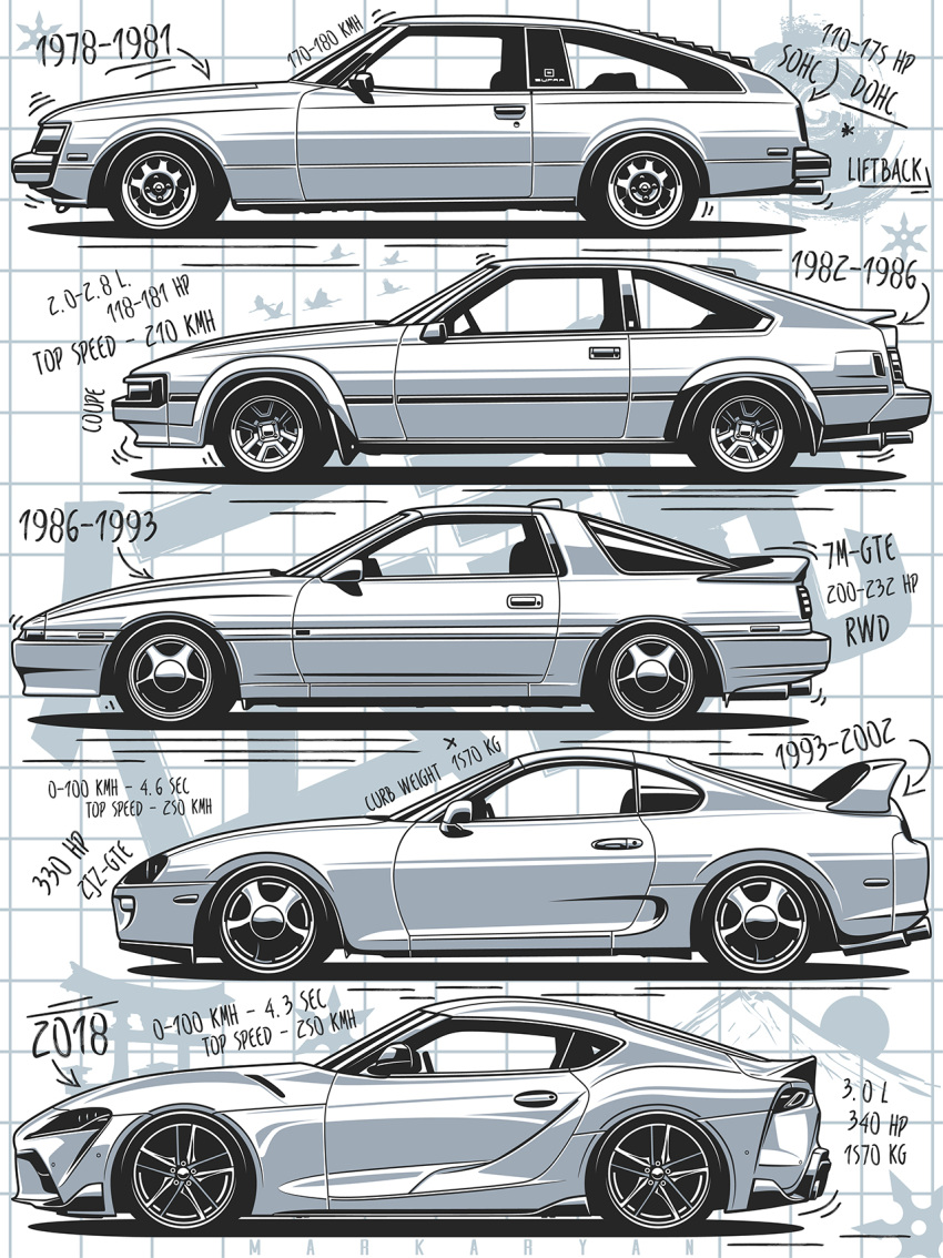 car, evolution, from_side, greyscale, highres, markaryan, monochrome, motor_vehicle