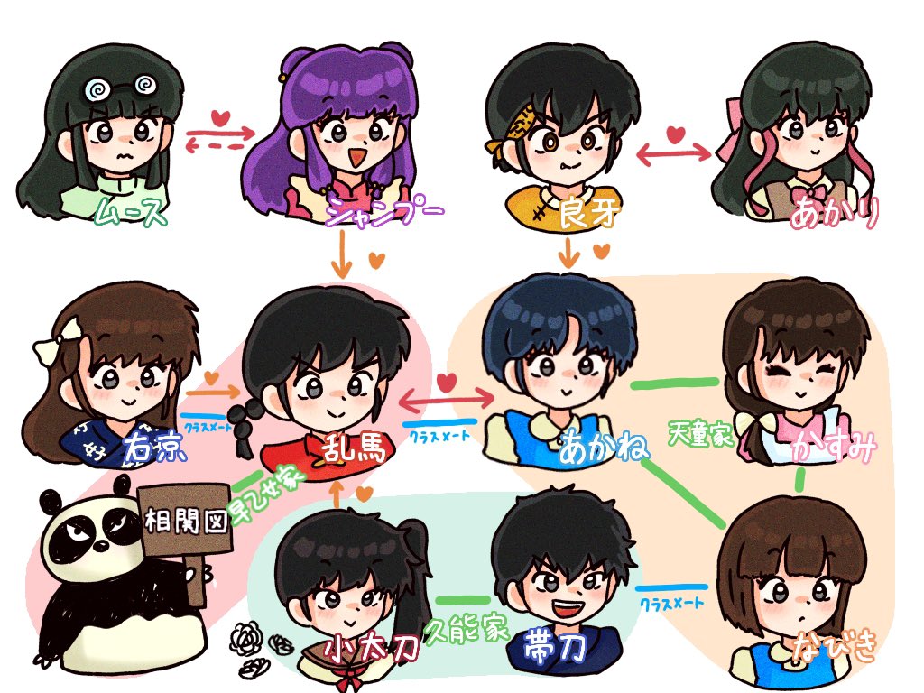 5boys, 6+girls, ^_^, aoao_508, apron, arrow_(symbol), black_eyes, black_hair, blue_dress, blue_hair, bob_cut, bow, bowtie, braid, brown_hair, chinese_clothes, closed_eyes, diagram, double_bun, dress, embarrassed, eyewear_on_head, grey_eyes, hair_bow, hair_bun, hair_ribbon, heart, hibiki_ryouga, holding, holding_sign, kunou_kodachi, kunou_tatewaki, kuonji_ukyou, long_hair, looking_at_viewer, looking_to_the_side, mousse_(ranma_1/2), multiple_boys, multiple_girls, open_mouth, panda, pinafore_dress, pink_bow, pink_bowtie, pink_dress, purple_hair, ranma_1/2, red_bow, red_ribbon, red_shirt, ribbon, saotome_genma, saotome_genma_(panda), saotome_ranma, school_uniform, shampoo_(ranma_1/2), shirt, short_hair, side_ponytail, sidelocks, sign, sleeveless, sleeveless_dress, smile, teeth, tendou_akane, tendou_kasumi, tendou_nabiki, unryuu_akari, upper_teeth_only, white_bow, white_shirt