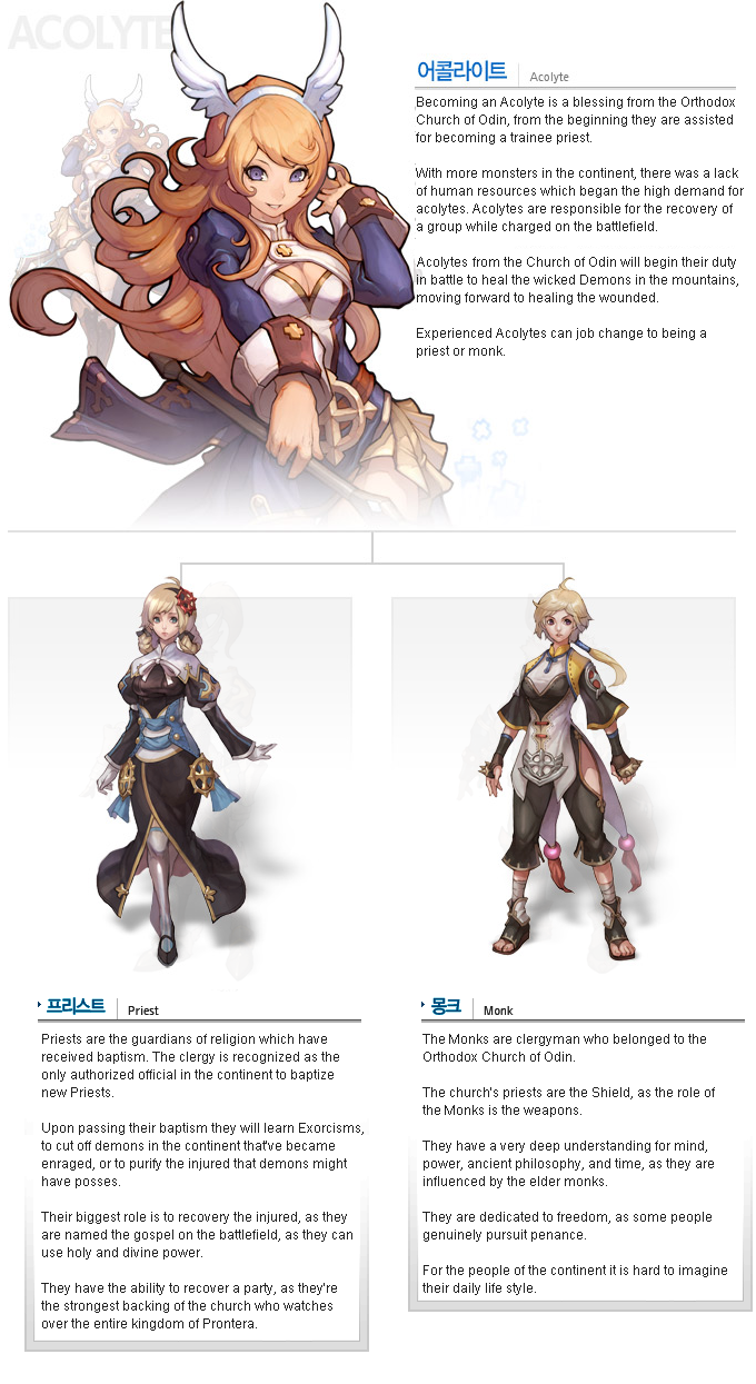 acolyte, bandage, bandages, blonde_hair, blue_eyes, breasts, cleavage, cleaveage, corset, curly_hair, dress, hair_ornament, hairpin, highres, monk, monk_(ro2), myung-jin_lee, official_art, ponytail, priest, priest_(ro2), ragnarok_online_2, ragnarok_online_2:_legend_of_the_second, smile, wings