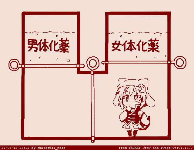 1girl, cat_girl, cat_tail, chibi, commentary_request, crescent, crescent_hair_ornament, dated