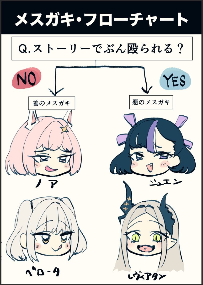 4girls, :q, arrow_(symbol), belorta_(nikke), black_hair, blush_stickers, brown_hair, fang, goddess_of_victory:_nikke, green_eyes, grey_hair, hair_ribbon, highres, horns, leviathan_(nikke), long_hair, mesugaki, multicolored_hair, multiple_girls, noah_(nikke), open_mouth, piercing, pink_hair, pippikatsu, pointy_ears, ribbon, slit_pupils, streaked_hair, syuen_(nikke), tongue, tongue_out, tongue_piercing, translated, twintails, yellow_eyes