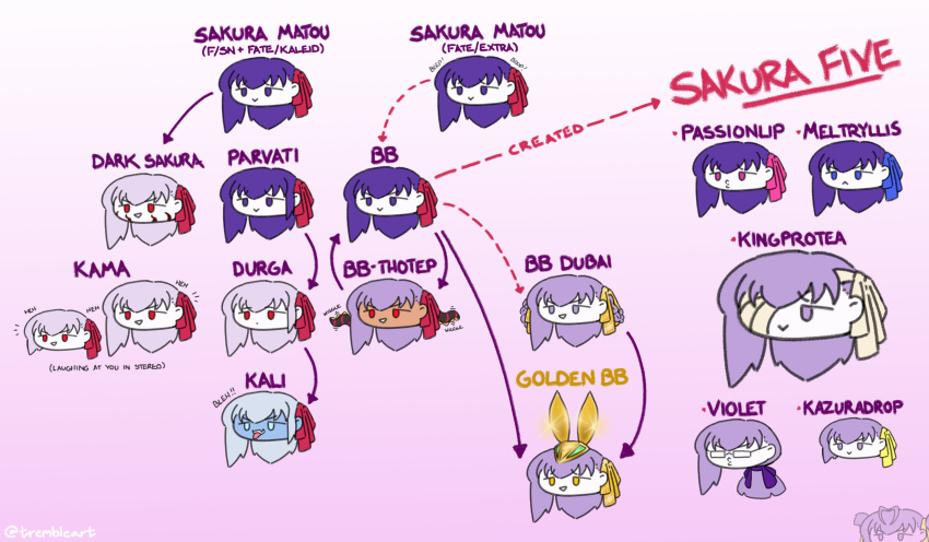 absurdres, arrow_(symbol), artist_name, bb_(fate), bb_dubai_(fate), blue_eyes, character_name, character_request