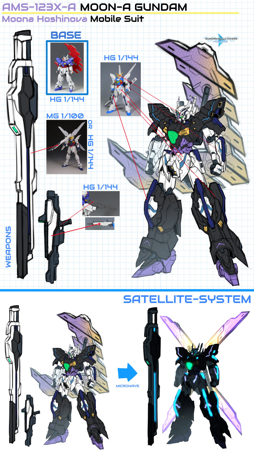 absurdres, after_war_gundam_x, beam_cannon, beam_rifle, clenched_hands, energy_gun, english_text, full_body