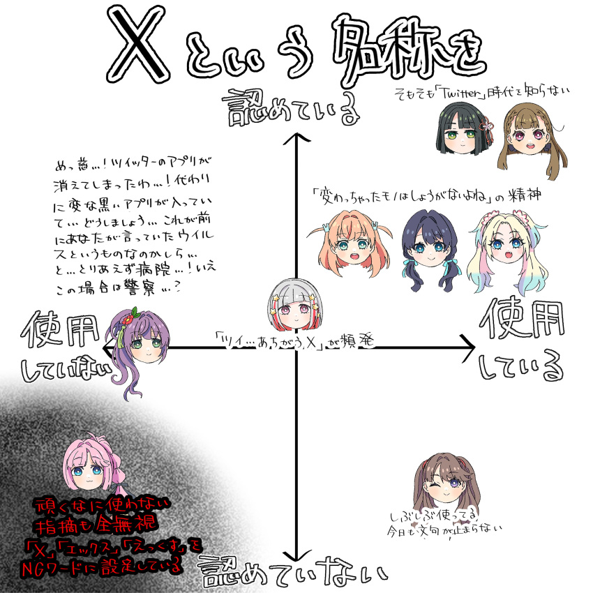 6+girls, :d, absurdres, ahoge, anyoji_hime, aqua_eyes, biaxial_model, black_bow, black_hair, black_ribbon, blonde_hair, blue_eyes, blue_hair, blue_ribbon, blunt_bangs, blunt_ends, bob_cut, bow, braid, brown_hair, center-flap_bangs, closed_mouth, colored_inner_hair, crossed_bangs, diagonal_bangs, fang, flower, flower_knot, fujishima_megumi, gradient_hair, green_eyes, grey_hair, hair_bow, hair_bun, hair_flower, hair_intakes, hair_ornament, hair_ribbon, head_only, highres, hinoshita_kaho, inverted_bob, kachimachi_kosuzu, link!_like!_love_live!, long_hair, love_live!, low_twintails, medium_hair, momose_ginko, multi-tied_hair, multicolored_hair, multiple_girls, murano_sayaka, open_mouth, orange_hair, osawa_rurino, otomune_kozue, parted_bangs, pink_eyes, pink_flower, pink_hair, ponytail, purple_hair, rabbit_hair_ornament, red_flower, red_hair, ribbon, shokorieru, short_hair, side_ahoge, side_braids, side_ponytail, sidelocks, simple_background, single_side_bun, smile, star_(symbol), star_hair_ornament, straight_hair, streaked_hair, swept_bangs, tassel, tassel_hair_ornament, translation_request, twintails, twitter, two_side_up, violet_eyes, virtual_youtuber, white_background, yugiri_tsuzuri