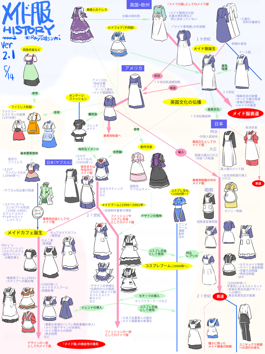 apron, apron_pocket, arrow_(symbol), black_dress, black_pants, blue_dress, blue_shirt, blue_skirt, bow, bowtie, clip_studio_paint_(medium), commentary_request, dated, dress, english_text, frilled_apron, frilled_dress, frills, graph, green_apron, highres, layered_skirt, long_skirt, long_sleeves, maid, maid_apron, mixed-language_text, multicolored_text, no_humans, obi, orange_skirt, original, pants, pelvic_curtain, pink_dress, purple_dress, purple_shirt, red_bow, red_bowtie, red_dress, red_skirt, sash, shirt, short_sleeves, skirt, tatsumi_ray, timeline, translation_request, twitter_username, white_dress, white_shirt, white_skirt, yellow_dress
