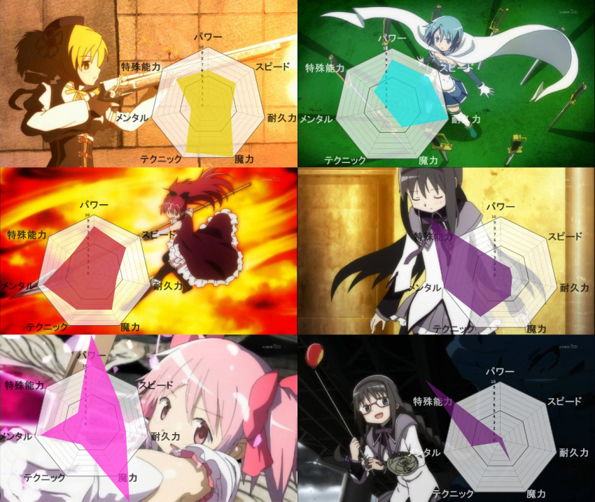 comparison, dual_persona, golf_club, graph, kaname_madoka, magical_girl, mahou_shoujo_madoka_magica, miki_sayaka
