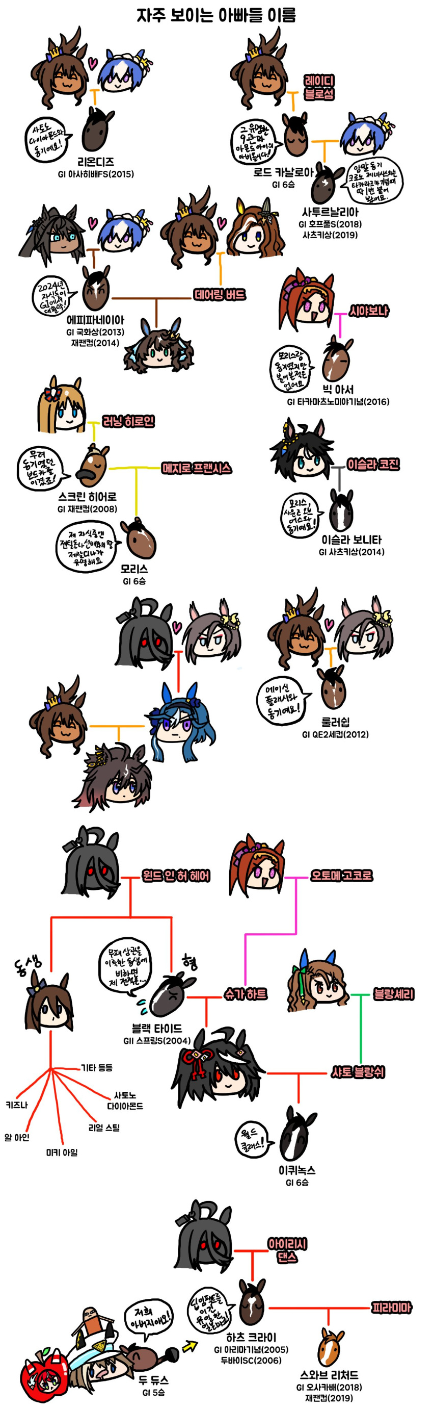 6+girls, ;3, absurdres, agnes_tachyon_(umamusume), almondjelly, animalization, black_hair, blue_hair