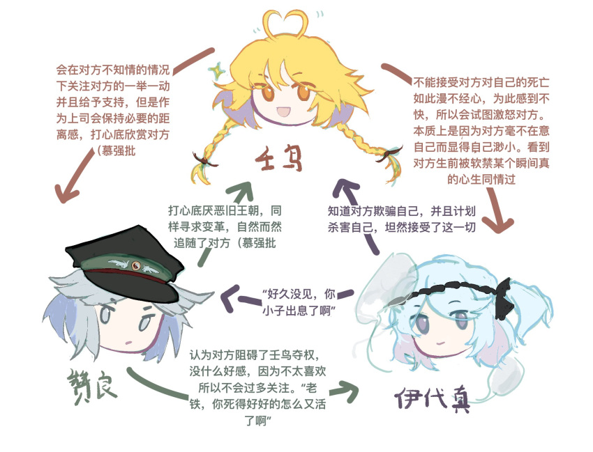 3others, adoptive_siblings, androgynous, antenna_hair, arrow_(symbol), black_hat, black_headband, black_ribbon