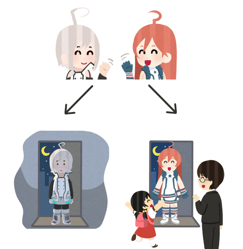 2boys, 2girls, ahoge, angry_boss_with_happy_family_irasutoyas_(meme), arrow_(symbol), backpack, bag, black_hair
