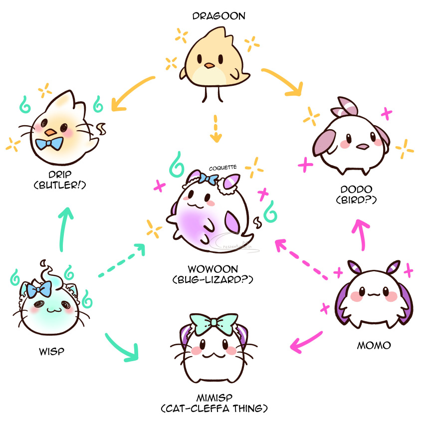 :3, absurdres, animal, bird, bow, bowtie, bug, cressentiaqin