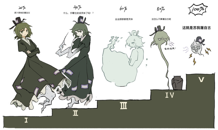 1girl, chinese_text, comparison, crossed_arms, dress, expressionless, floating, frown