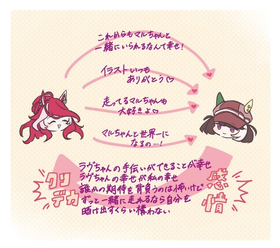 2girls, ahoge, animal_ears, arrow_(symbol), brown_hair, closed_eyes, closed_mouth, commentary_request, hat, heart, horse_ears, horse_girl, long_hair, loves_only_you_(umamusume), marche_lorraine_(umamusume), matikado_purin, multiple_girls, open_mouth, polka_dot, polka_dot_background, simple_background, smile, translation_request, umamusume, violet_eyes