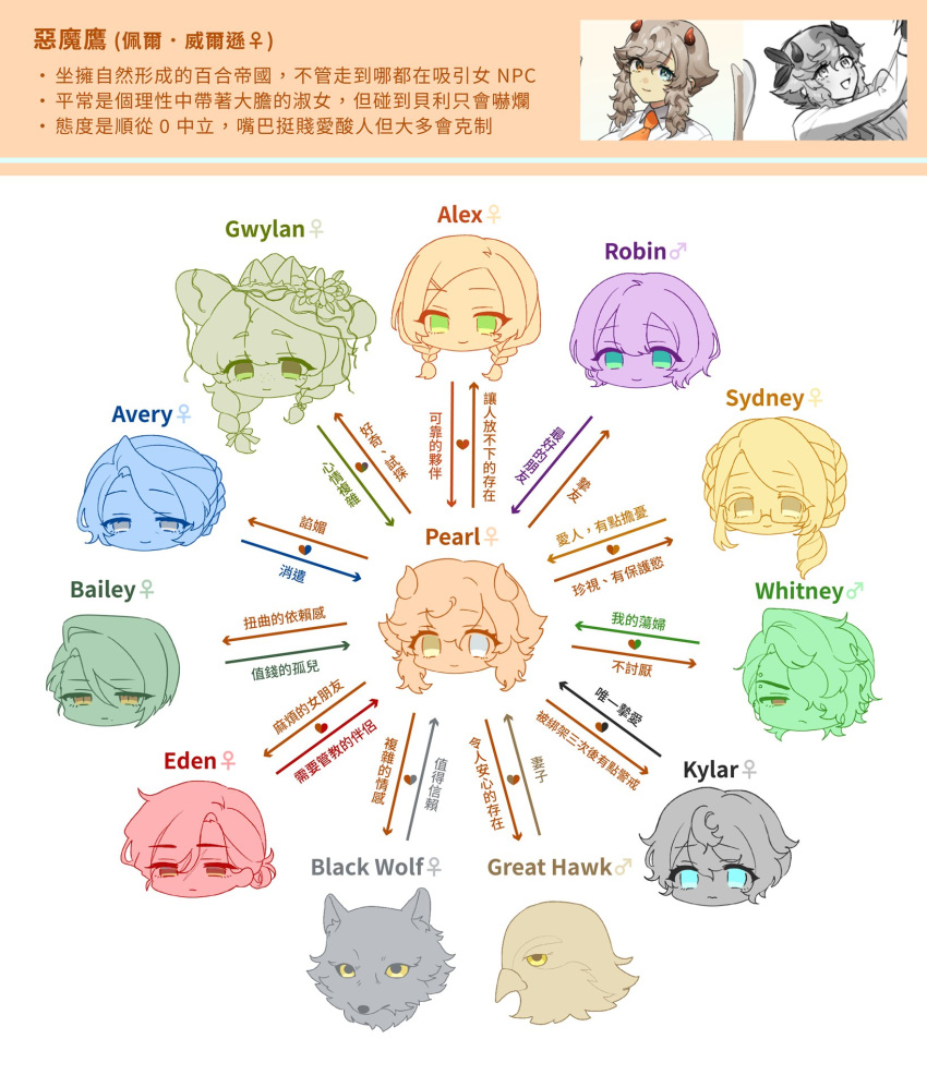 2boys, 6+girls, alex_(degrees_of_lewdity), alex_(female)_(degrees_of_lewdity), arrow_(symbol), avery_(degrees_of_lewdity), avery_(female)_(degrees_of_lewdity), bailey_(degrees_of_lewdity)