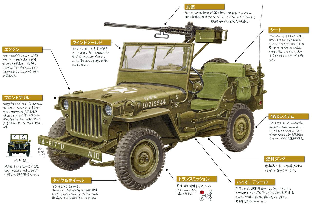 dated, endo_izuru, gun, machine_gun, military_jeep, military_vehicle, motor_vehicle, multiple_views