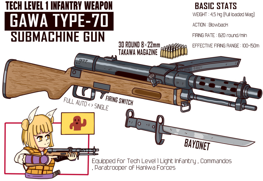 1girl, adapted_weapon, ammunition, armor, armored_dress, bayonet, blonde_hair, commentary