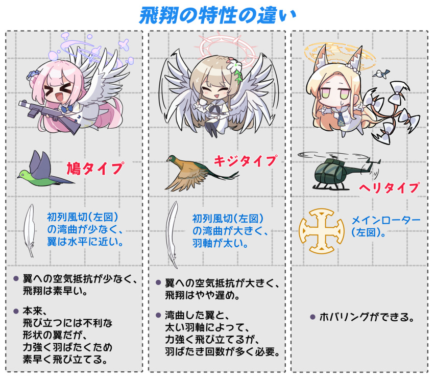 >_<, 3girls, ^_^, afterimage, aircraft, animal_ear_fluff, animal_ears, bird