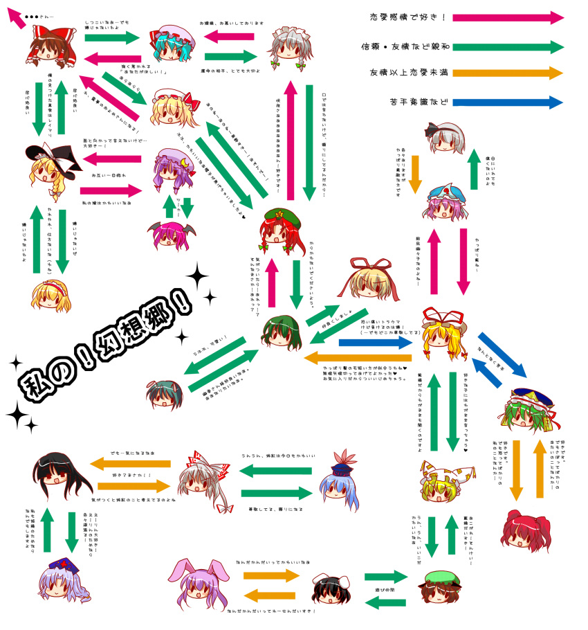 6+girls, accelerator, alice_margatroid, animal_ears, asaki_shuu, bat_wings, blonde_hair, brown_hair, bunny_ears, buuwa, cat_ears, chen, cirno, flandre_scarlet, fujiwara_no_mokou, green_hair, hakurei_reimu, head_wings, highres, hong_meiling, houraisan_kaguya, inaba_tewi, io_(uhc2), izayoi_sakuya, kamishirasawa_keine, kazami_yuuka, kirisame_marisa, koakuma, konpaku_youmu, long_hair, maid_headdress, medicine_melancholy, multiple_girls, onozuka_komachi, patchouli_knowledge, pink_hair, purple_hair, red_hair, redhead, reisen_udongein_inaba, relationship_graph, remilia_scarlet, saigyouji_yuyuko, shikieiki_yamaxanadu, short_hair, touhou, translation_request, wings, wriggle_nightbug, yagokoro_eirin, yakumo_ran, yakumo_yukari, youkai
