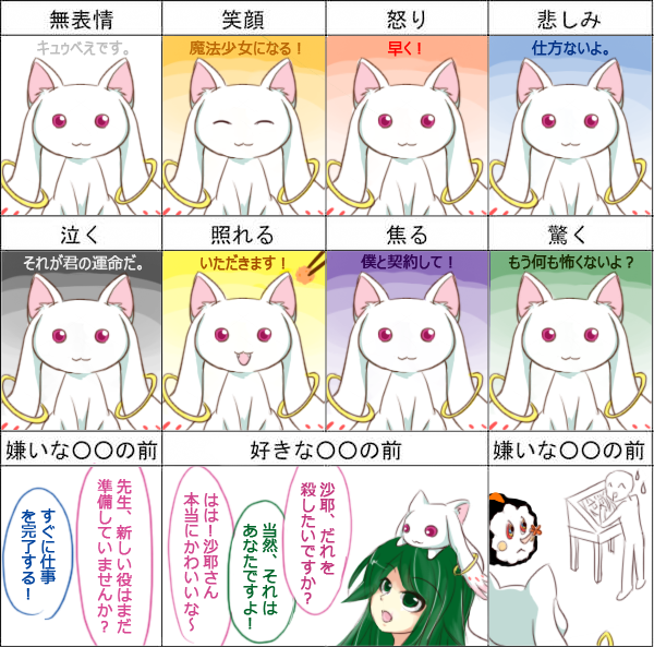 :3, ^_^, ^w^, animal_on_head, artist_request, charlotte_(madoka_magica), chart, closed_eyes