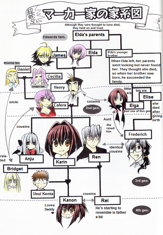 bridget_brownlick, calera_marker, cecilia_brownlick, daniel_brownlick, diagram, elda_marker, elga_marker, family