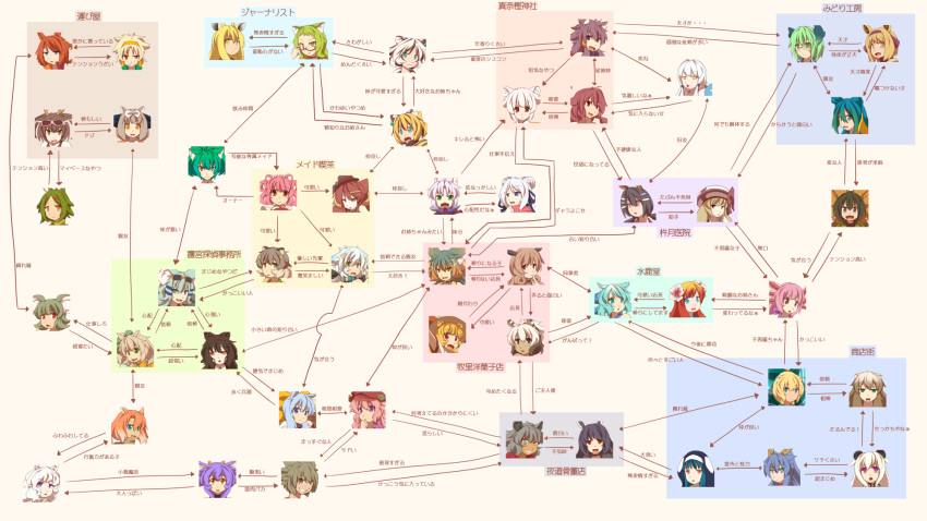 animal_ears, araramiya_maria, arashimiya_kiharu, character_chart, erimiya_maki, everyone, fukunomiya_koko, fukuromiya_hiro, haimiya_eren, harumiya_ria, highres, himiya_yuu, inukami_shino, inumiya_shiho, isagomiya_mimi, itomamiya_itsuki, kagemiya_mitsuki, kanamiya_akira, karimiya_chiko, kawamiya_nagisa, kazanari_midori, kazumiya_beru, kinetsuki_miu, kiyomiya_hikari, kurimiya_manaka, kuromiya, kuromiya_raika, kuzakura_mika, madaramiya_yuuki, makisato_hiromi, manakashi_akane, maromiya_madoka, mikisaka_sasara, minataka_tatsuki, morimiya_tsugumi, multiple_girls, nagamiya_echizen, original, rinmiya_haruka, saenari_isumi, sasamiya_kanan, shikimiya_ruri, shimamiya_mayuki, shiromiya_asuka, souma_ren, tail, takamiya_momo, tamamiya_tami, torafuji_konoka, torafuji_nagi, translation_request, tsuchimi_minori, usamiya_chimatsu, watamiya_nemu, yamamiya_meiri, yorumiya_saine, yoshimiya_amana, yukimiya_ubara