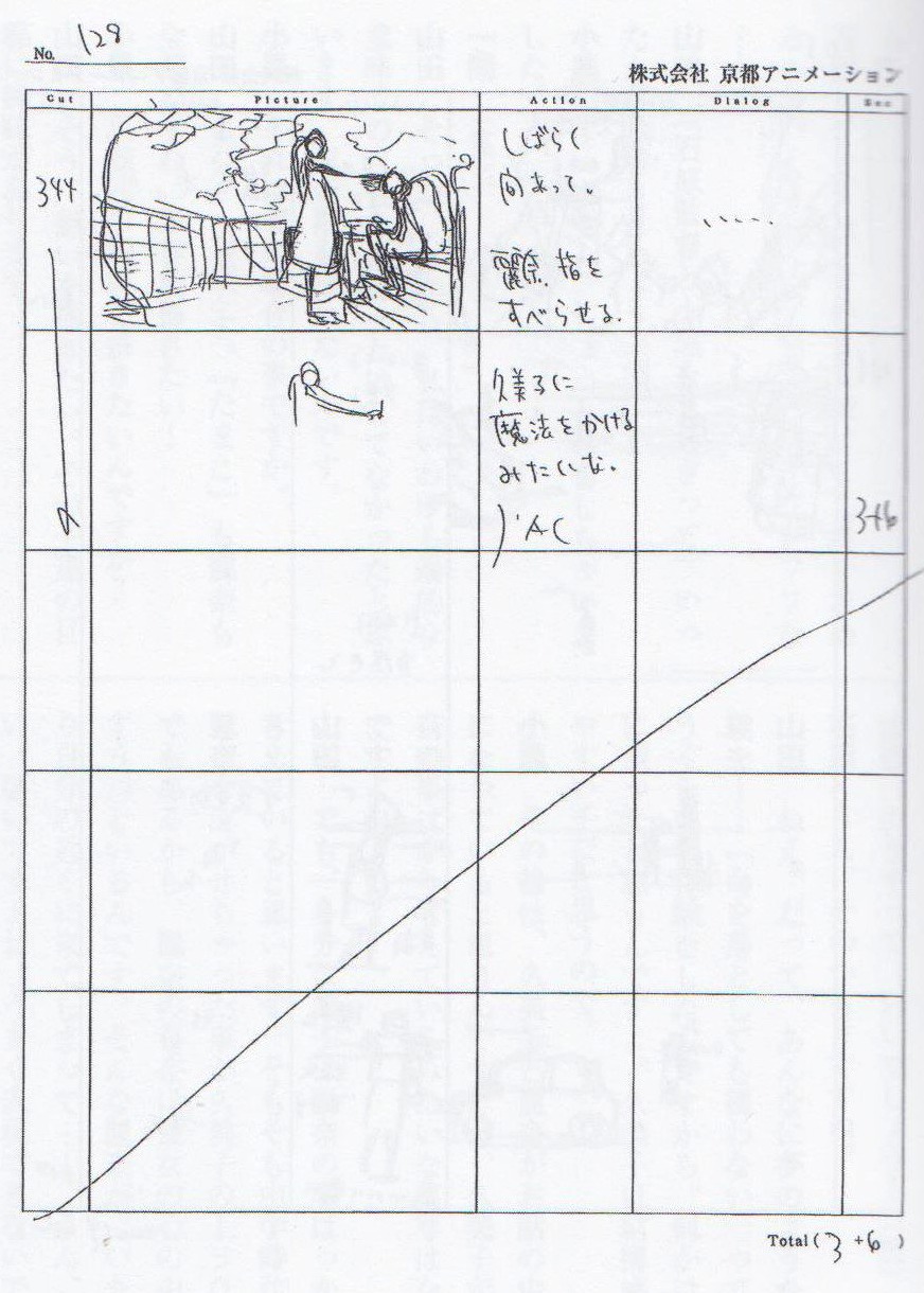 haruka_fujita, hibike!_euphonium, hibike!_euphonium_series, production_materials, storyboard